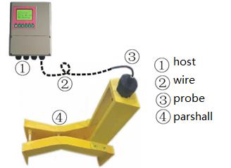 Ultrasonic open channel flow meter